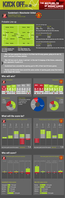 Kickoff Sunderland v Manchester United 13-05-12 Free Football Tips for The Weekend