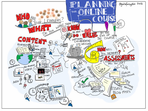 Planning Your Online Course by giulia.forsythe, on Flickr