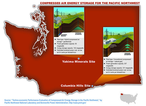 Compressed Air Energy Storage for the Pacific Northwest