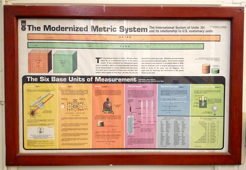 old school metric system poster ©  Jason Eppink
