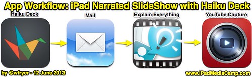 App Workflow: iPad Narrated SlideShow wi by Wesley Fryer, on Flickr