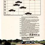 Rover P6 3500S advert