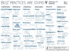 20121211 Book - Best Practices Are Stupid - St...