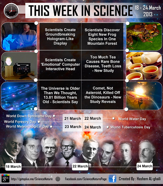 Science Summary of The Week