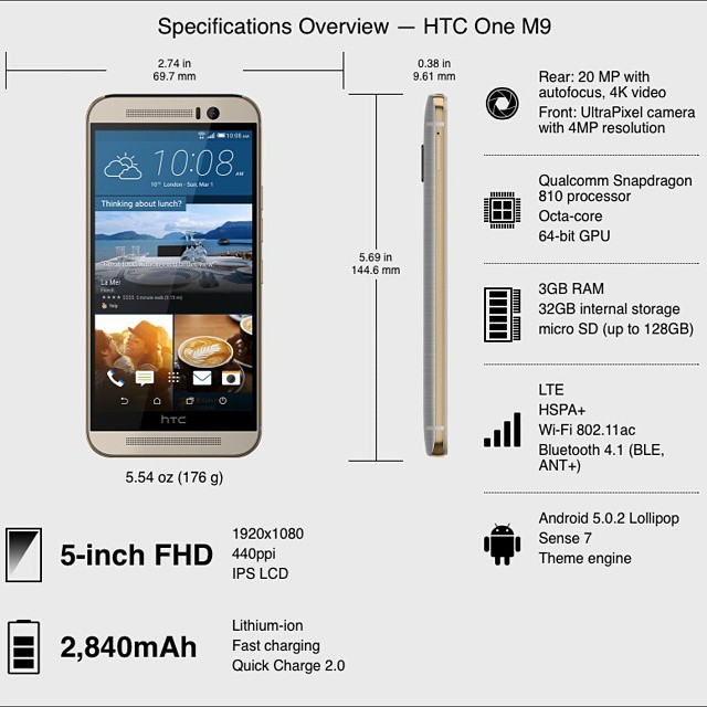 Estas son las especificaciones del nuevos #HTC ONE M9 #MWC15