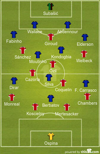 Đội hình dự kiến Arsenal vs Monaco 02h45 ngày 26/02