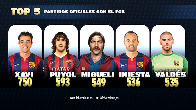 !Francisco Javier Fernandez¡ Andrés Iniesta, cuarto jugador con más partidos con el FC Barcelona
