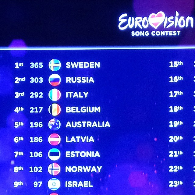 62 points that made history: #eurovision2016 will be less stressful, there will be less hate, less censure, less fear & less political pressure, and we will see more humanity, equality & fun. Thanks to the heroes who made the difference! #eurovision #swe