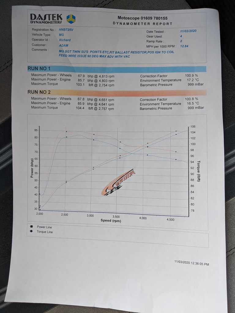 Printout of the runs showing max of 85.9 horsepower at the engine, 67.9 at the wheels, all at around 4600 RPM. Max torque of 104 at 2700 RPM.