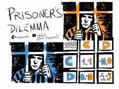 Anglų lietuvių žodynas. Žodis Prisoner's dilemma reiškia Kalėjimo dilema lietuviškai.