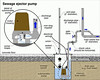 ejector-pump-21 • <a style="font-size:0.8em;" href="http://www.flickr.com/photos/91474942@N02/8304316721/" target="_blank">View on Flickr</a>