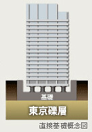 『ザ・パークハウス新宿タワー』では、強固...