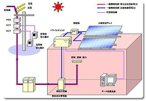 マンションで太陽光発電する場合はこんな系...