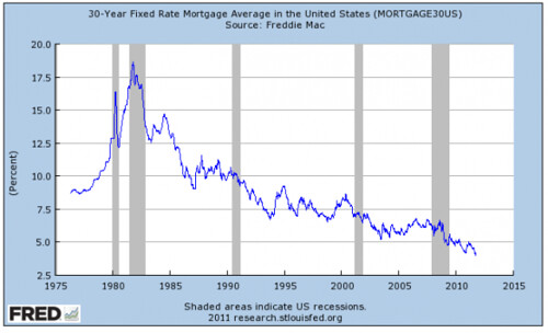 アメリカのインフレ率は2012年は1.9...