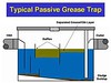 How a Grease Trap Works • <a style="font-size:0.8em;" href="http://www.flickr.com/photos/91474942@N02/8305364436/" target="_blank">View on Flickr</a>
