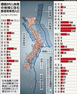 津波リスクの大きい地域に日本では2200...