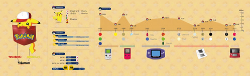 Infografica Pokemon